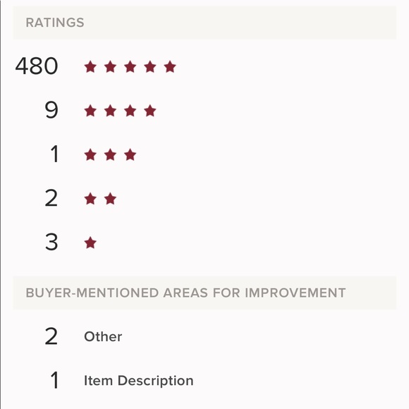 ๐ Meet your Posher! My STATS, ratings, love notes and more! Sales, reviews, etc - Picture 3 of 16